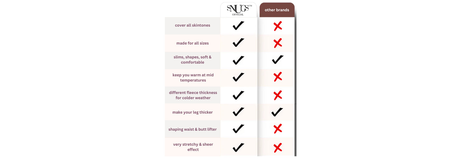 Snugs™ ArcticSkin Tights Comparison Table