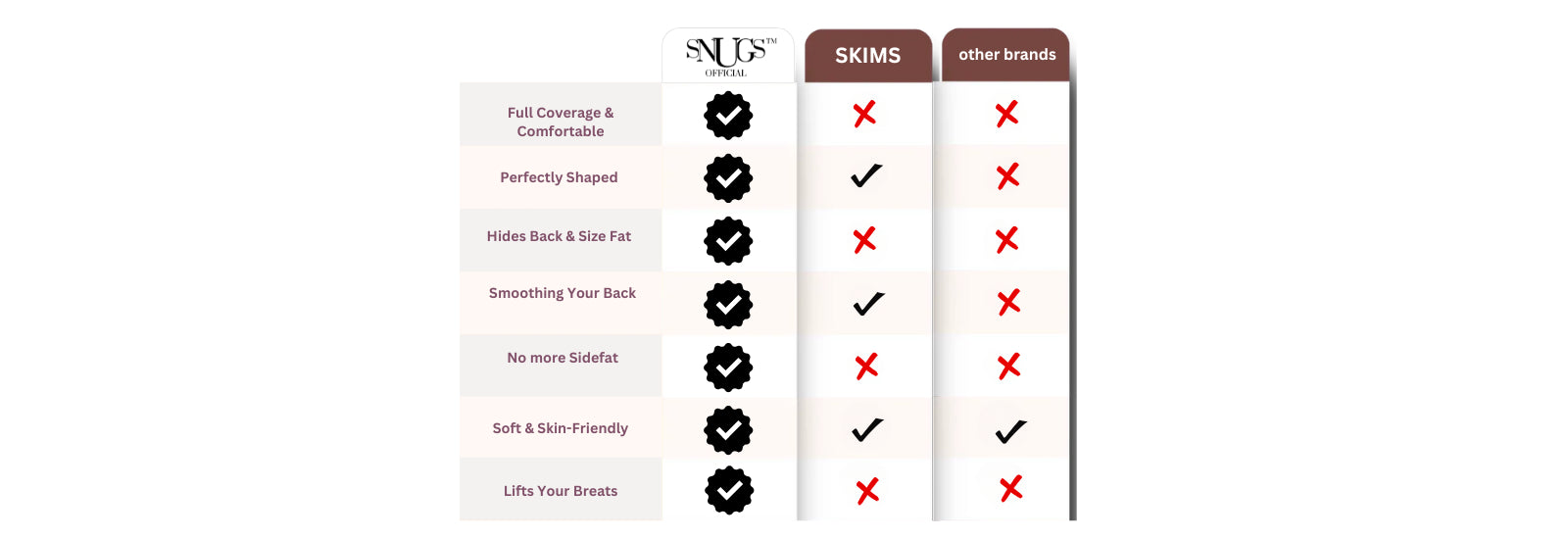 Snugs Longline Wireless Smoothing Push-Up Bra vs Other Brand